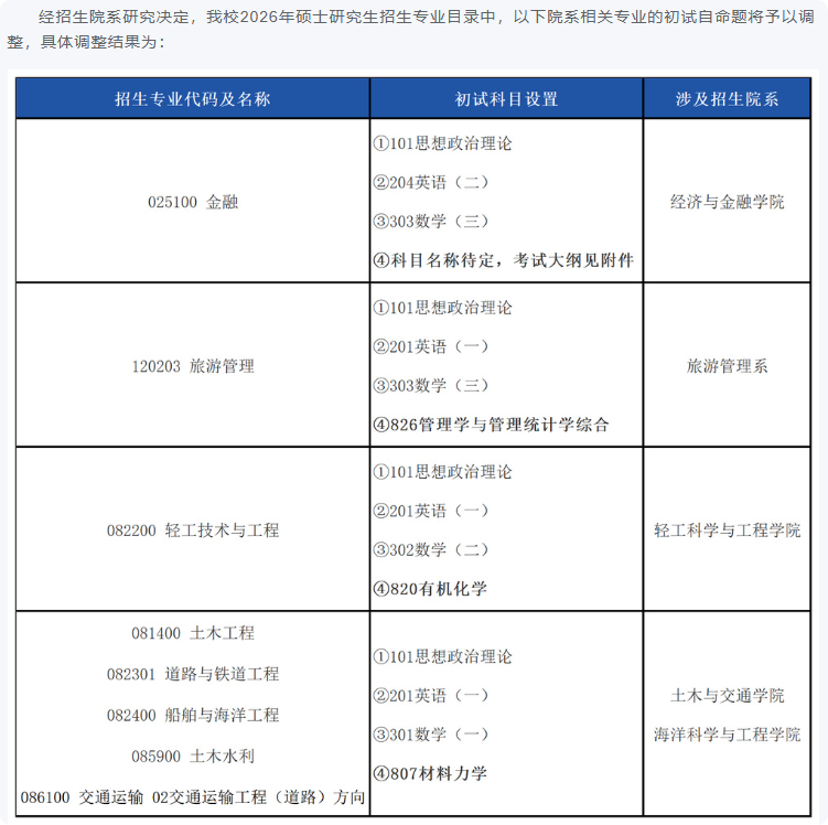 华南理工大学部分专业2026年初试自命题科目调整