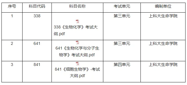 上海科技大学上海科技大学生命科学与技术学院2026年硕士研究生入学考试考试大纲