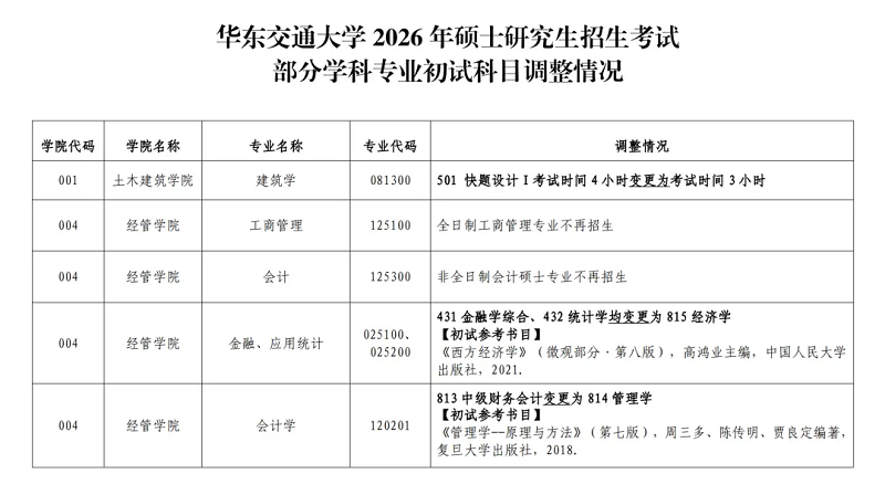华东交通大学