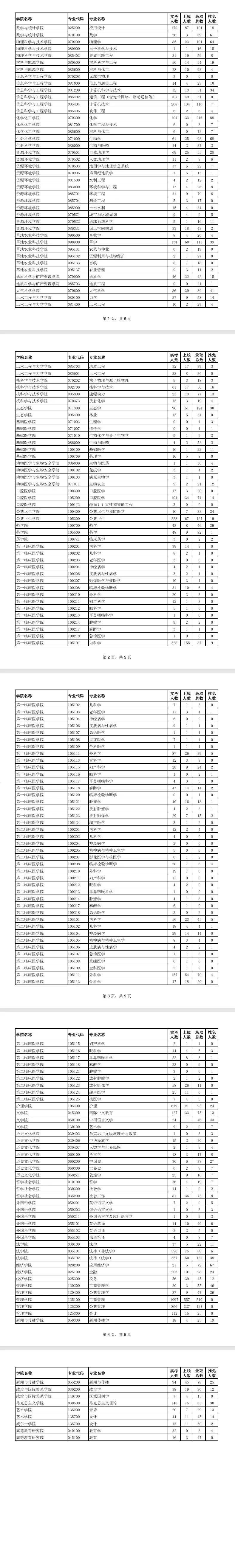 兰州大学