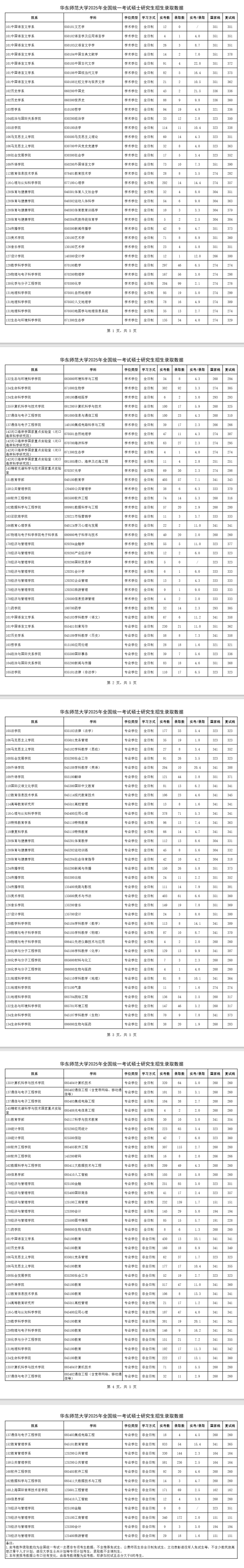 华东师范大学
