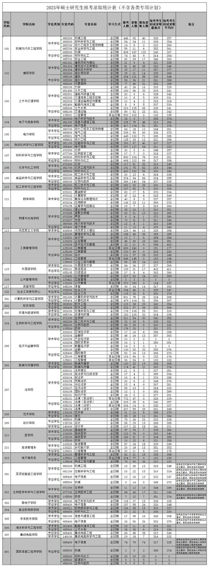 华南理工大学