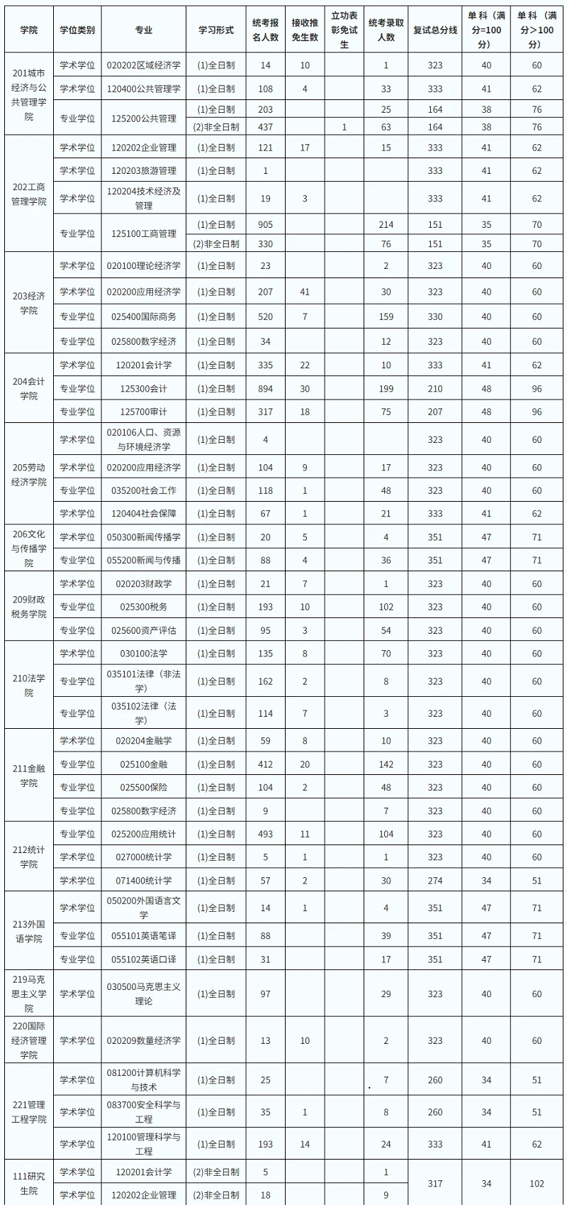 首都经济贸易大学