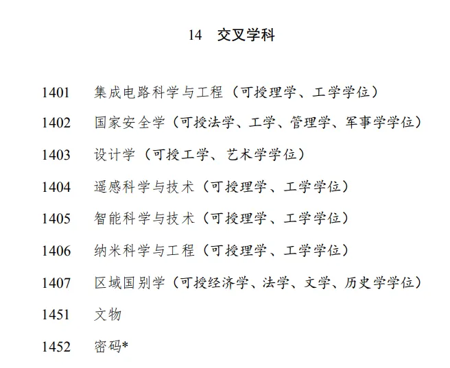 交叉学科
