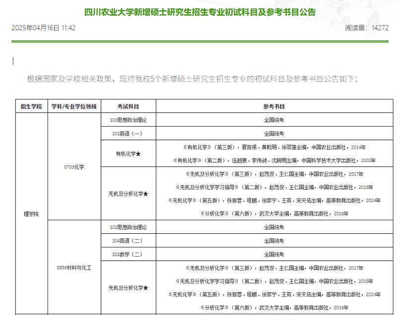 四川农业大学新增理学院0703化学、0856材料与化工、食品学院0955食品与营养、法学院0352社会工作、人文学院0453国际中文教育5个专业