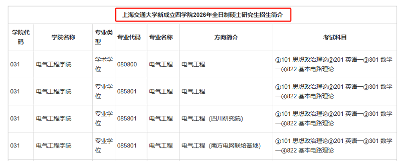 上海交通大学发布新成立四学院2026年全日制硕士研究生招生简介