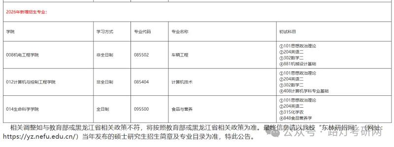 东北林业大学新增车辆工程、计算机技术、食品与营养专业