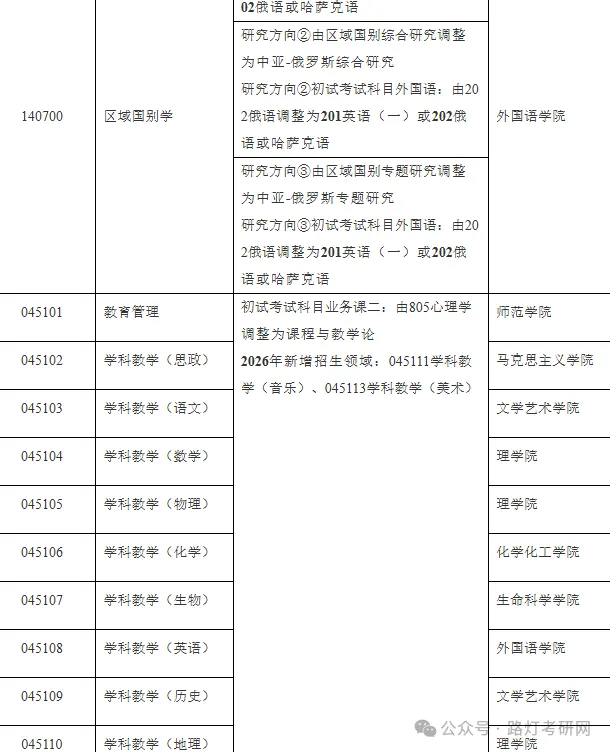 石河子大学2026年新增招生领域：045111学科教学（音乐）、045113学科教学（美术）