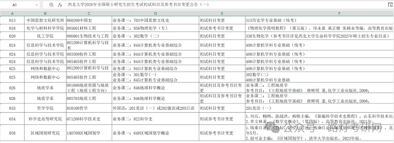 西北大学中国思想文化研究所060200中国史改考313历史学专业基础（统考）