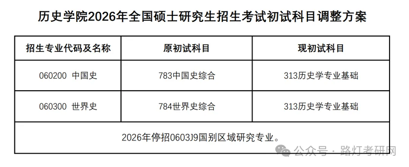 历史学院招生专业060200中国史、060300世界史改考313历史学专业基础