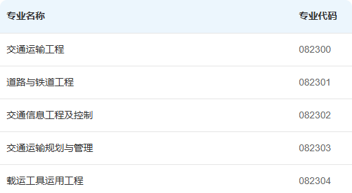 （0823）交通运输工程二级学科