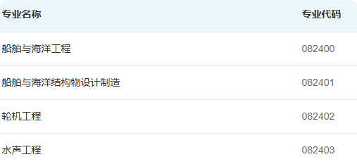 （0824）船舶与海洋工程二级学科