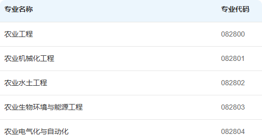 （0828）农业工程二级学科