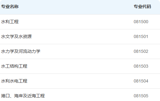 （0815）水利工程二级学科