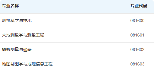 （0816）测绘科学与技术二级学科