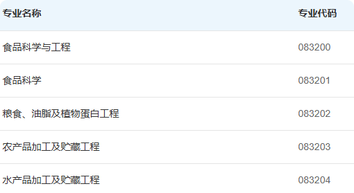 （0832）食品科学与工程二级学科