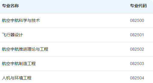 （0825）航空宇航科学与技术二级学科