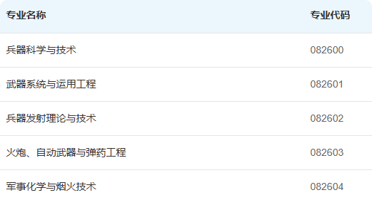 （0826）兵器科学与技术二级学科