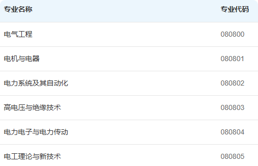 （0808）电气工程二级学科