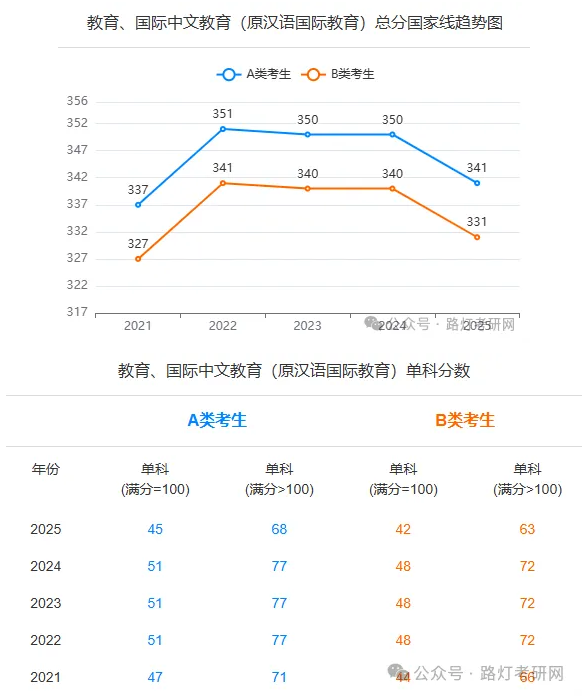 教育、国际中文教育（原汉语国际教育）