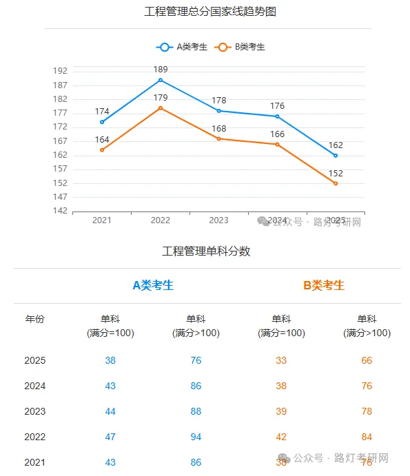 工程管理