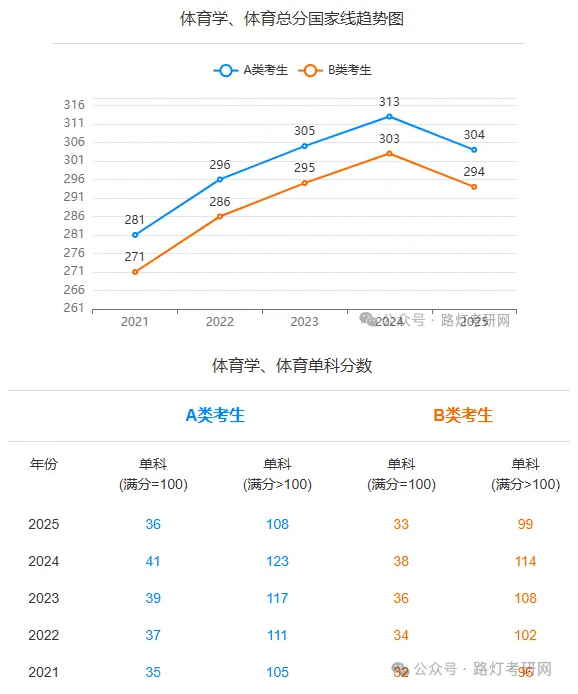 体育学、体育