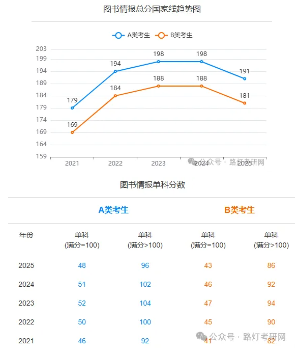 图书情报