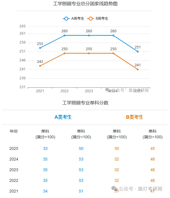 工学照顾专业