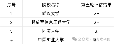 测绘科学与技术学科评估结果