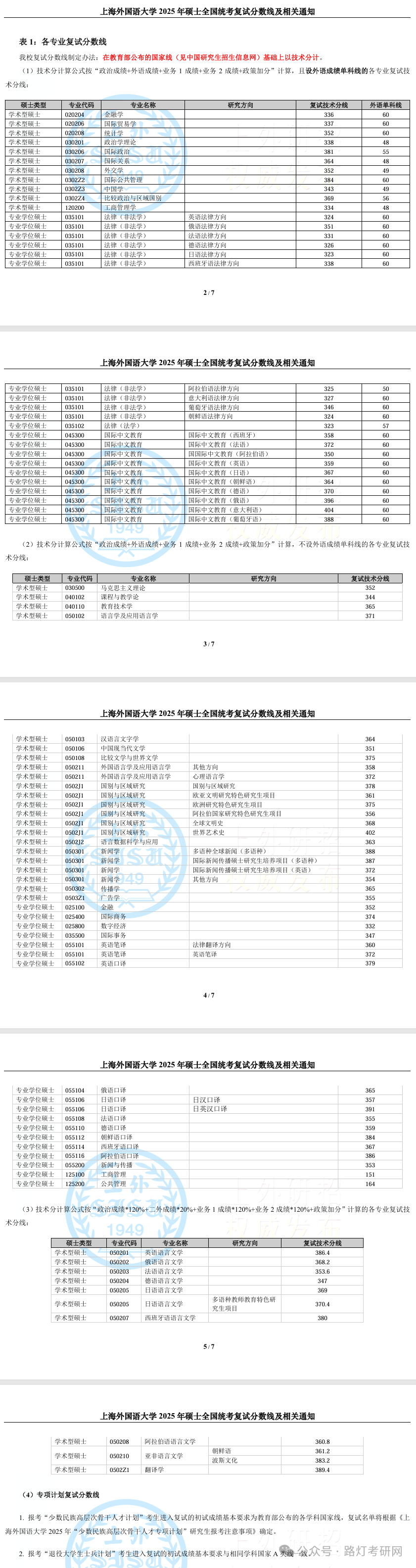 上海外国语大学2025年研究生复试分数线