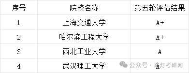 船舶與海洋工程學(xué)科評估結(jié)果