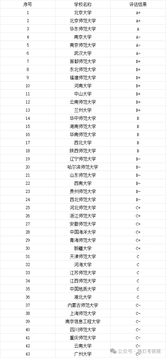 地理学评估结果