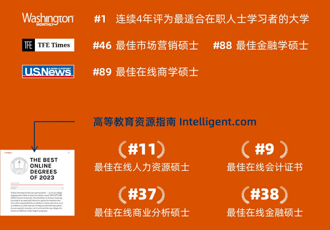 美国金门大学院校排名