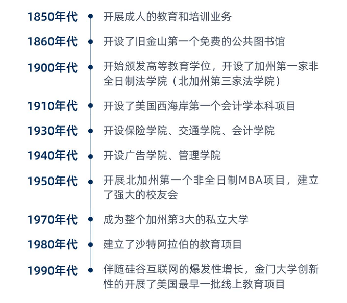 美国金门大学院校历史