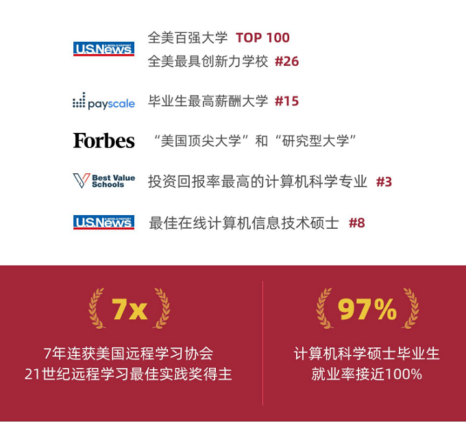 美国史蒂文斯理工学院院校排名