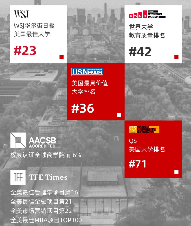 美国伊利诺伊理工大学院校排名