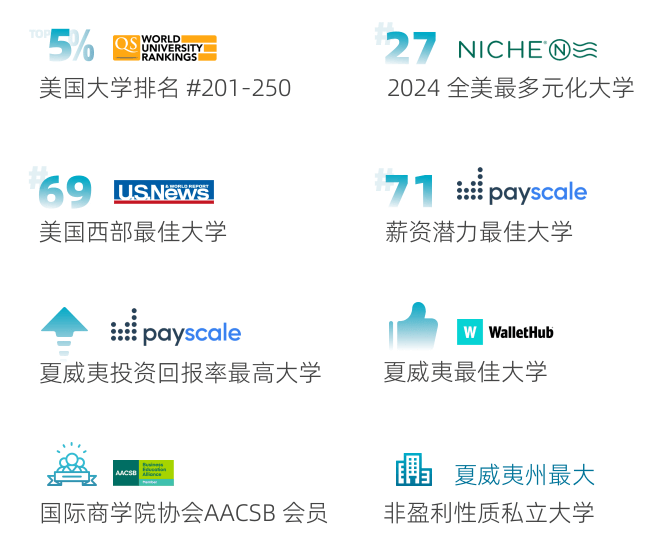 夏威夷太平洋大学院小排名