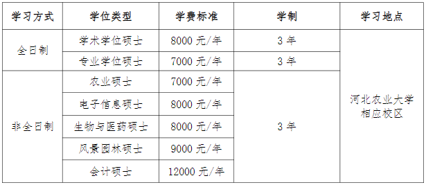 学费标准、学习地点、学制和奖助办法