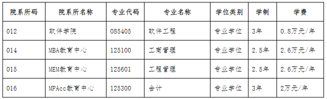 非全日制硕士研究生专业