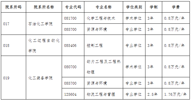 全日制硕士研究生专业
