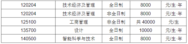 学费标准及奖助体系