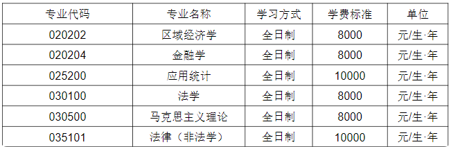 学费标准及奖助体系