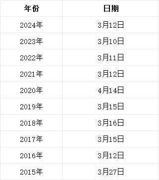 初試成績公布時間