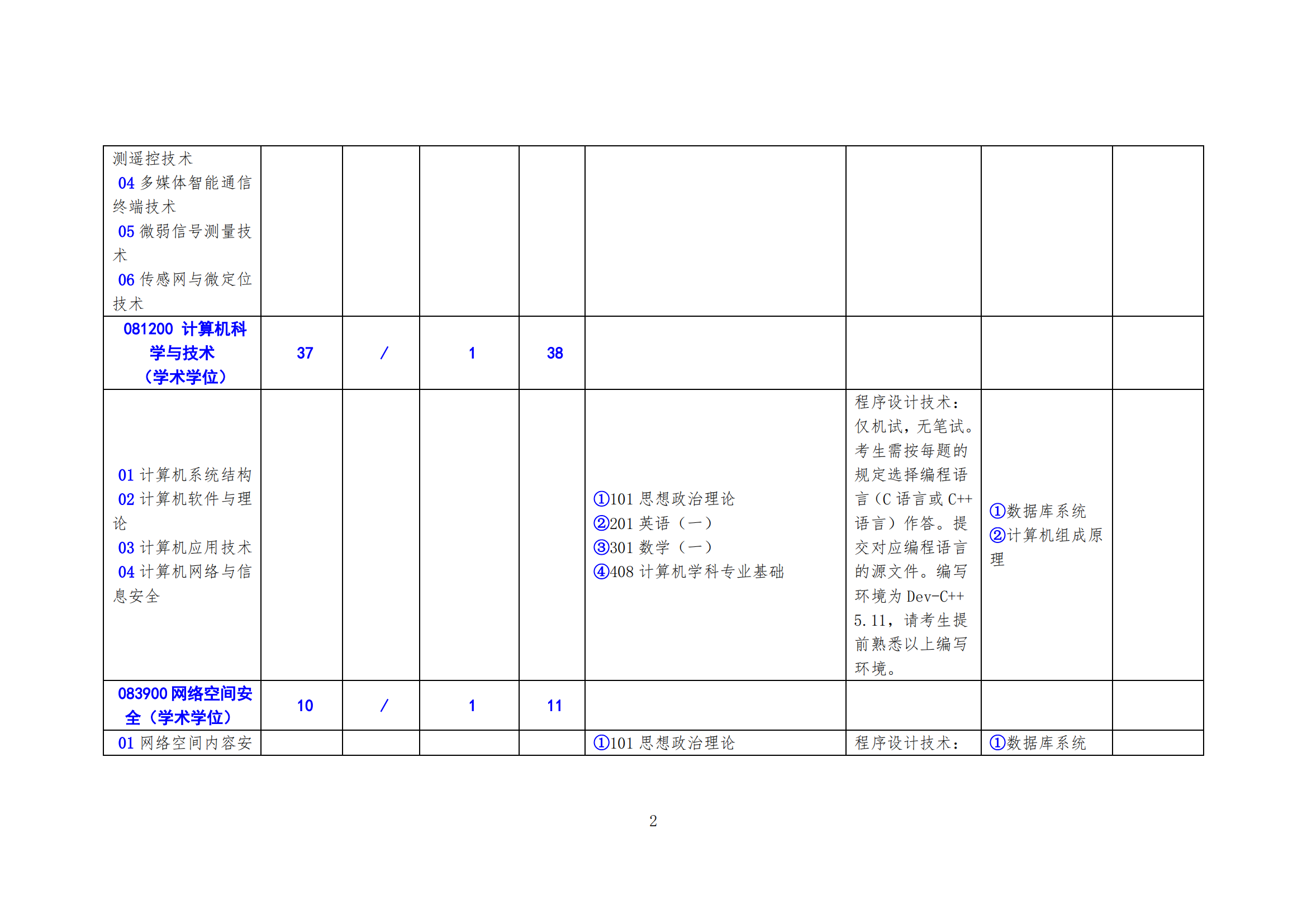 北方工业大学2025年硕士研究生考试招生学科（专业）目录