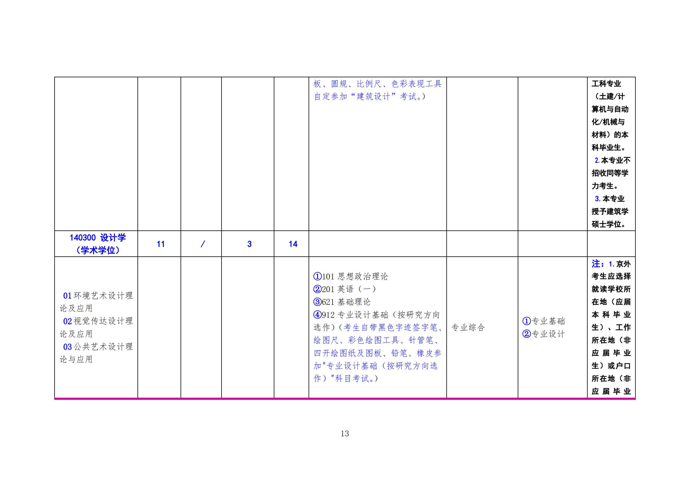 北方工业大学2025年硕士研究生考试招生学科（专业）目录