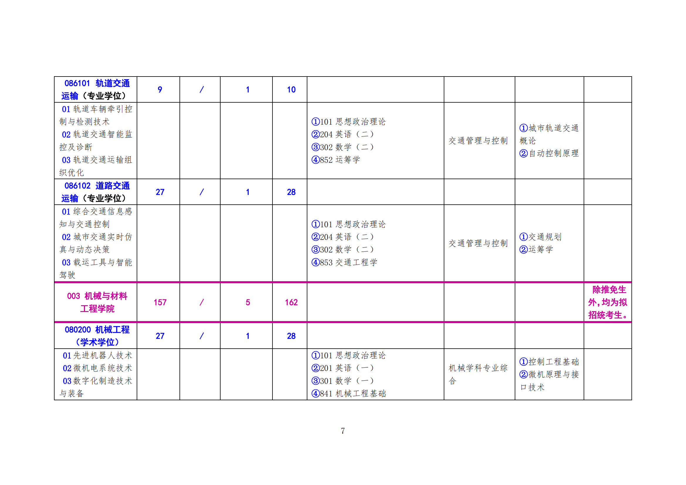北方工业大学2025年硕士研究生考试招生学科（专业）目录