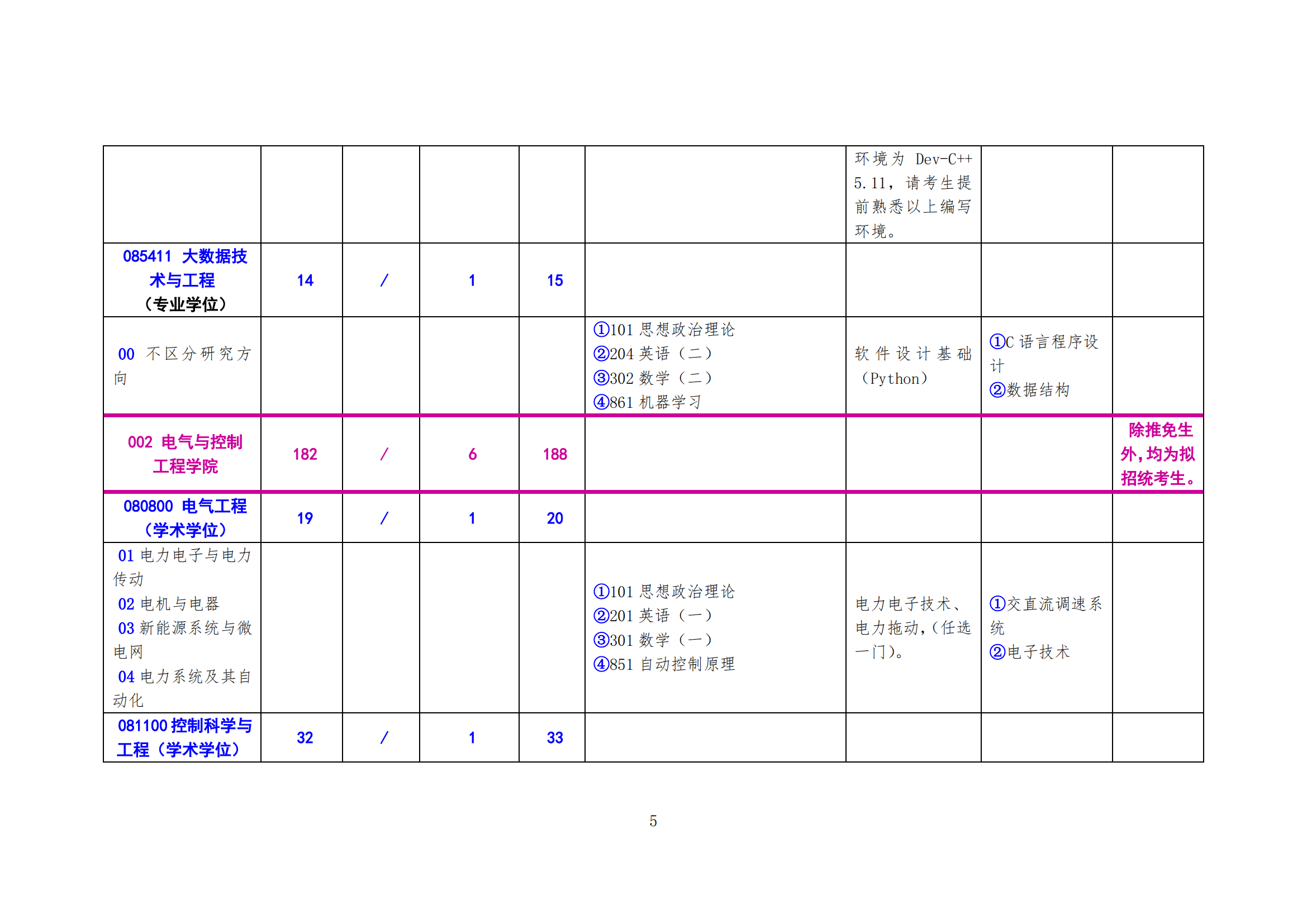 北方工业大学2025年硕士研究生考试招生学科（专业）目录