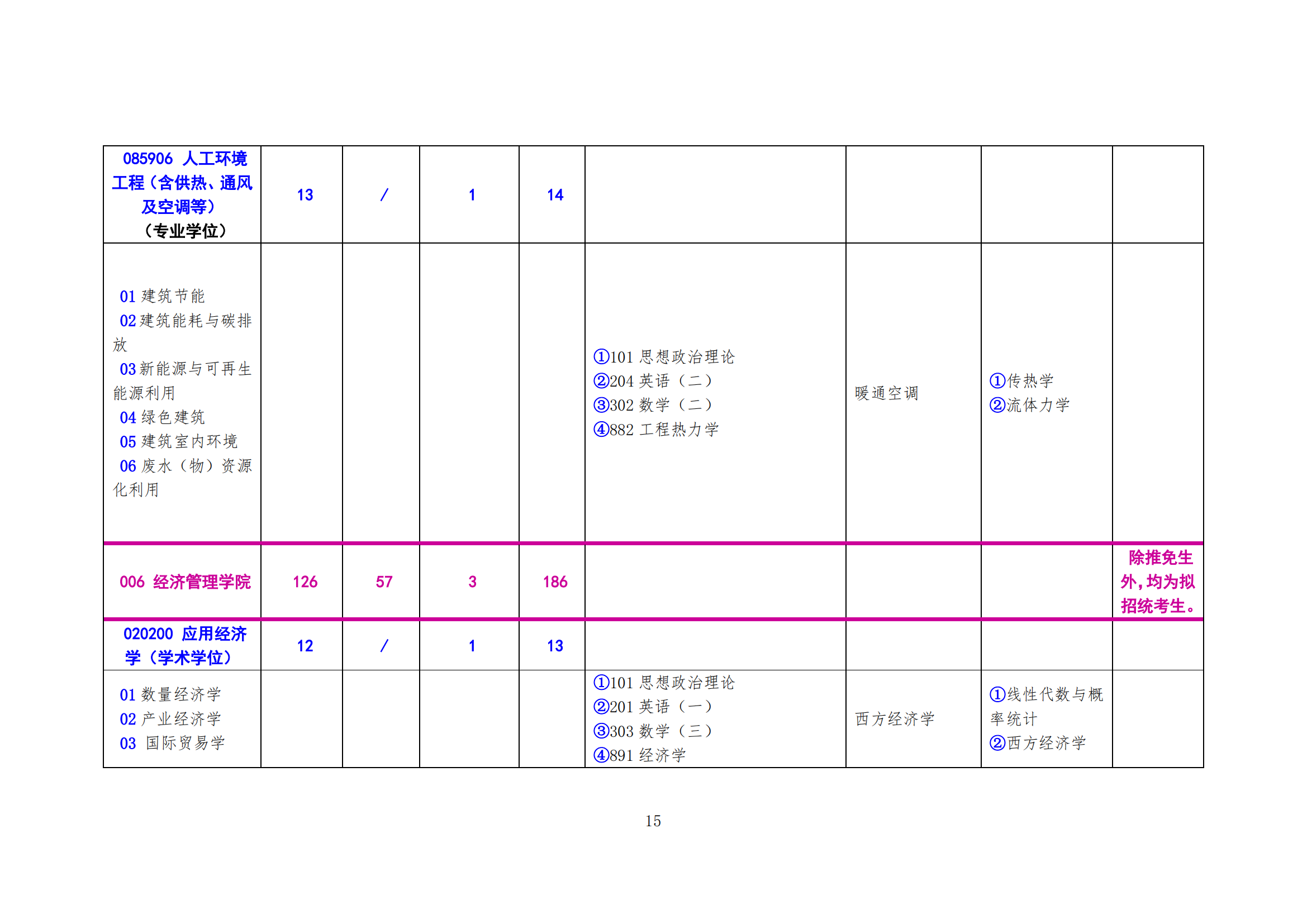 北方工业大学2025年硕士研究生考试招生学科（专业）目录