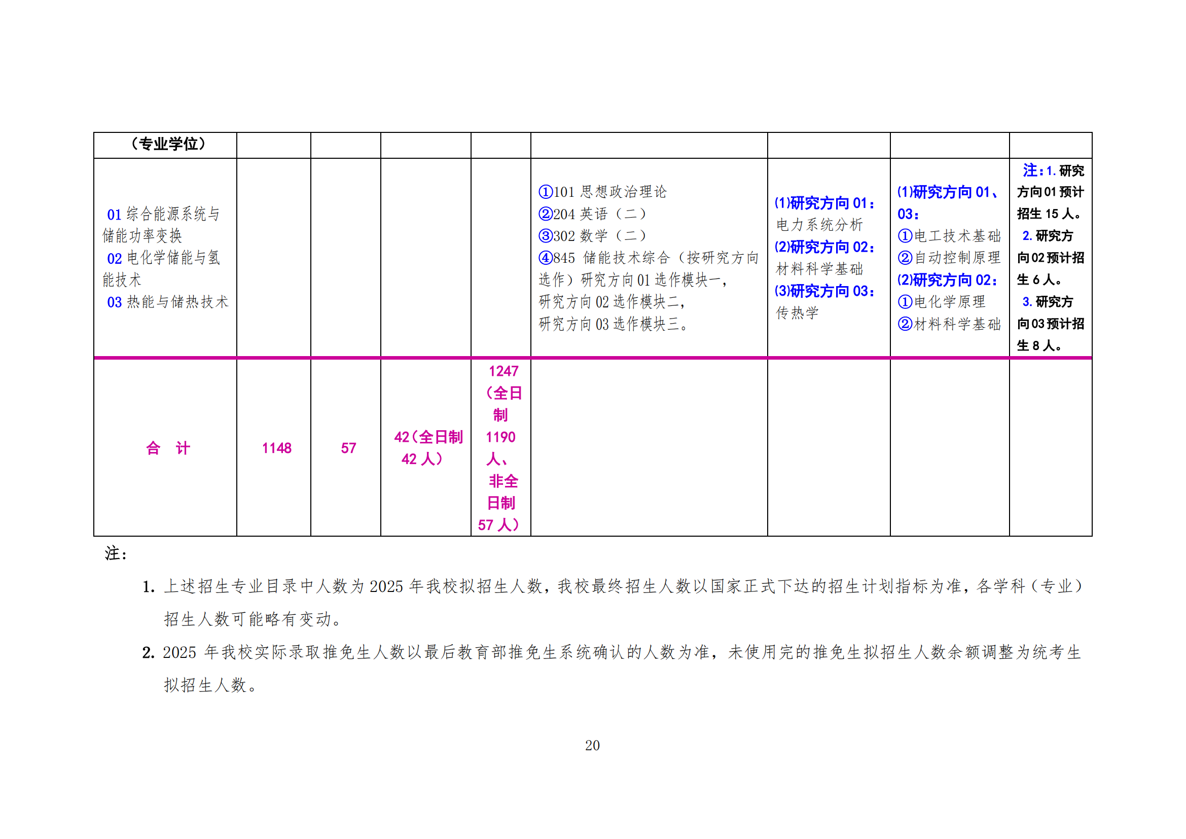 北方工业大学2025年硕士研究生考试招生学科（专业）目录