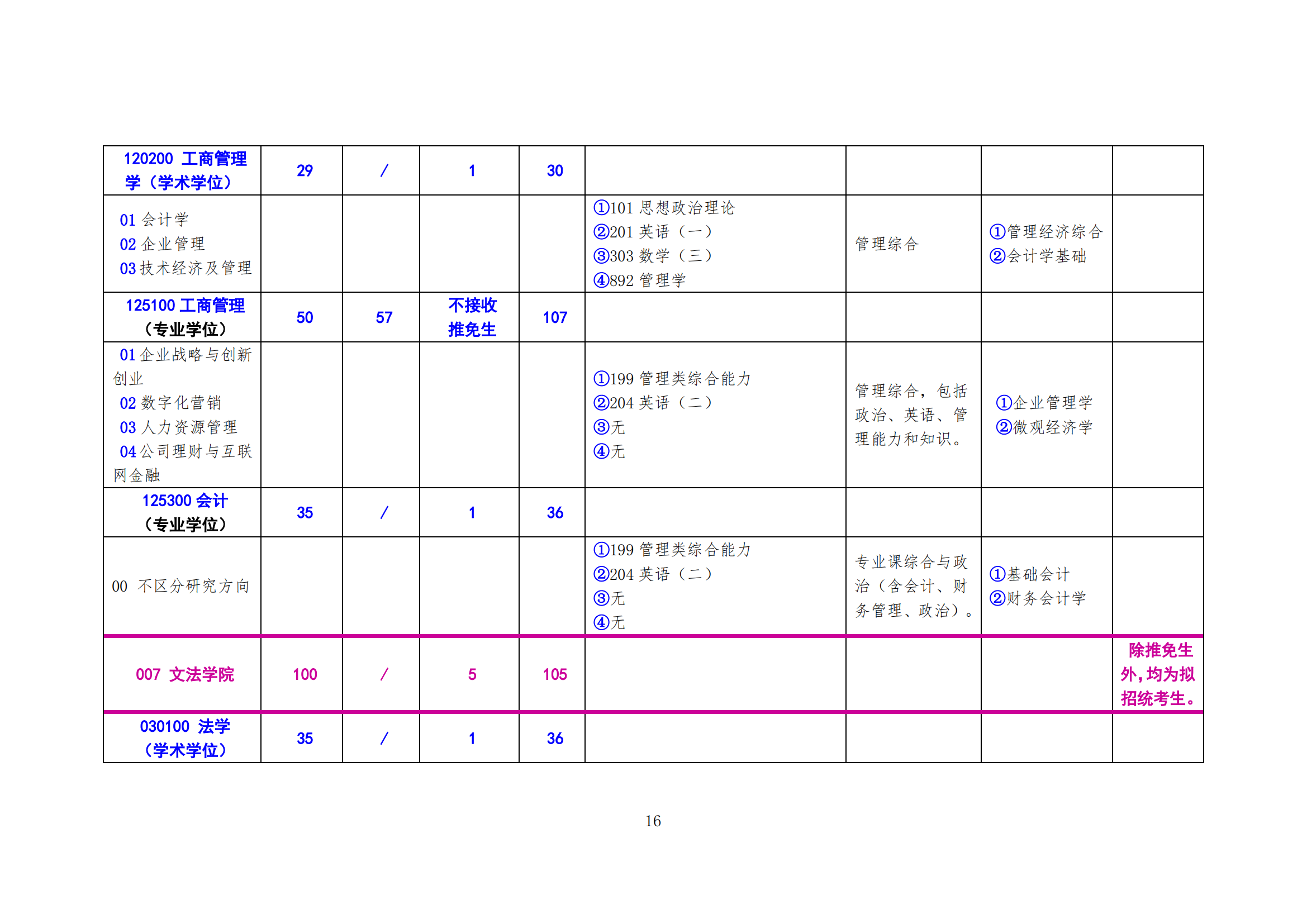 北方工业大学2025年硕士研究生考试招生学科（专业）目录